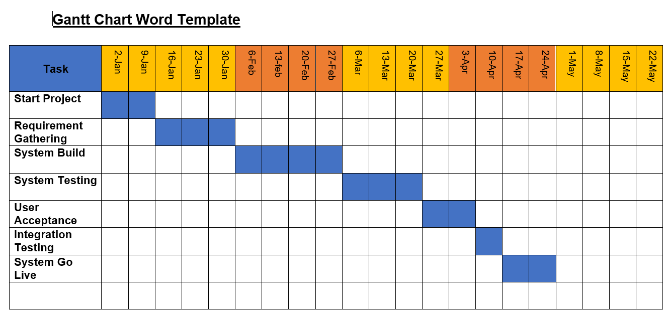 Sample Gantt Chart For Project Planning