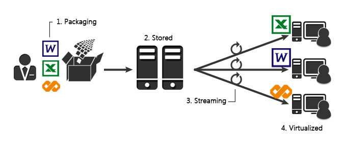 Система виртуализации Брест. Isapi streaming channels