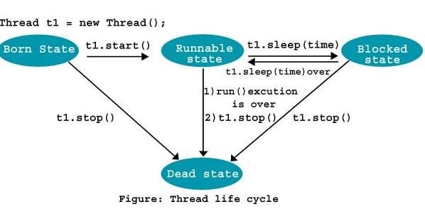 Life Cycle of an Applet - CareersHub90