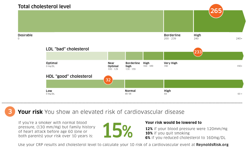 Healthy Now and Later The good, the bad, and the borderline What do