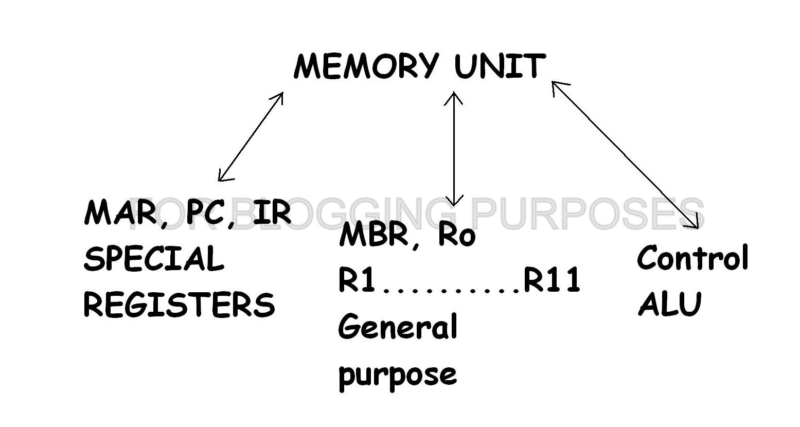 Education, Science, Engineering, Games and anything