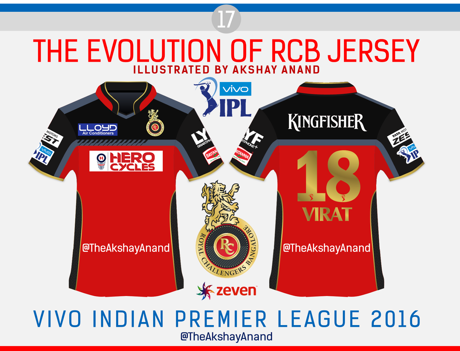 rcb jersey changes