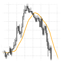 Индикаторы. Скользящее среднее (СС, Moving Average, MA) Индикаторы. Скользящее среднее (СС, Moving Average, MA)