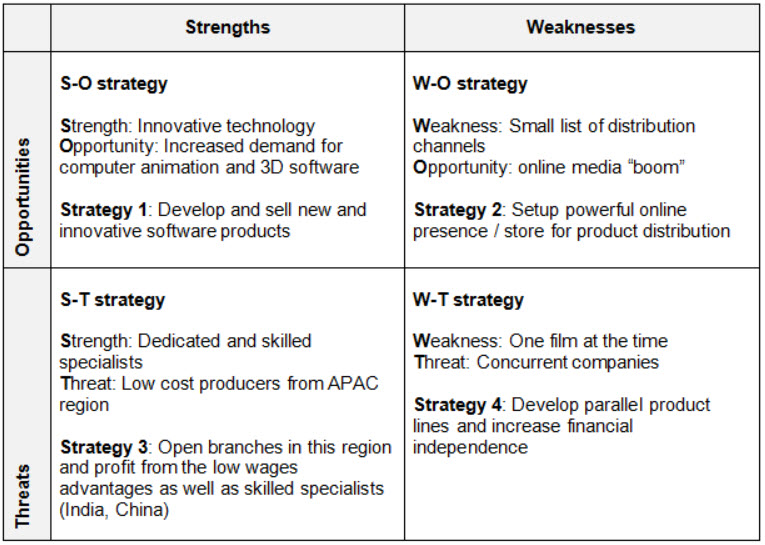 Swot Analysis SWOT Analysis Of The LEGO Group Rmt edu pk