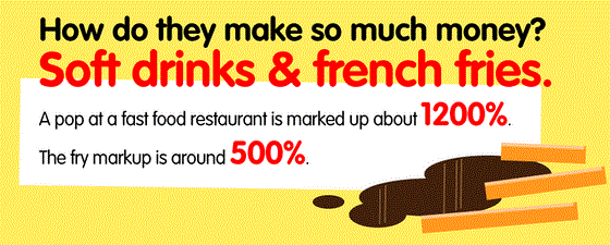 Fast Food Chains Animal Cruelty Fast Food Chains Animal Cruelty
