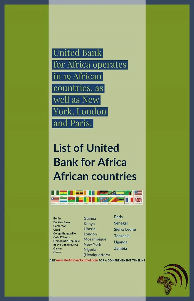 United Bank for Africa operates in 19 African countries, as well as New York, London and Paris. 