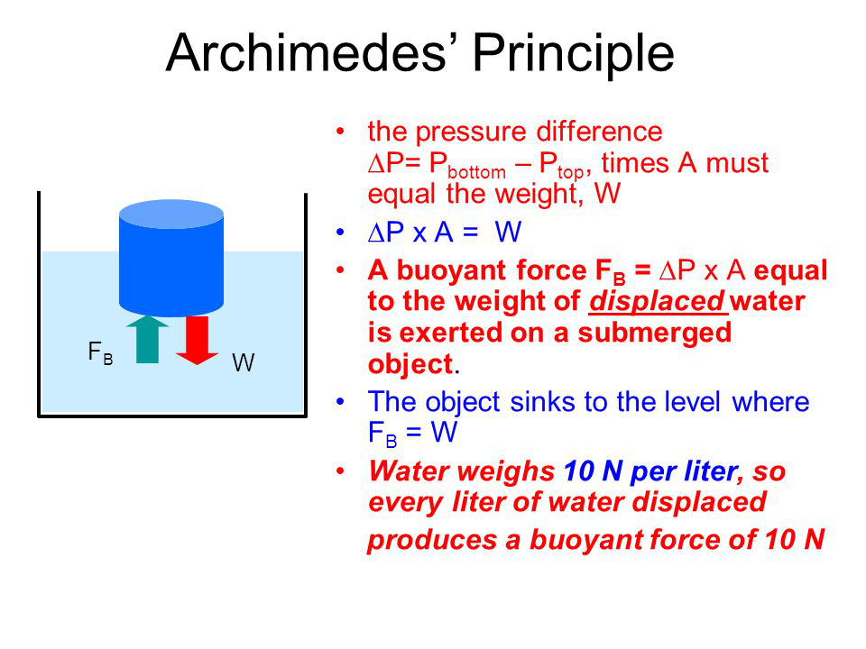 archimedes principle equation