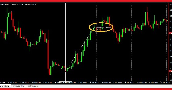 Istilah dalam forex