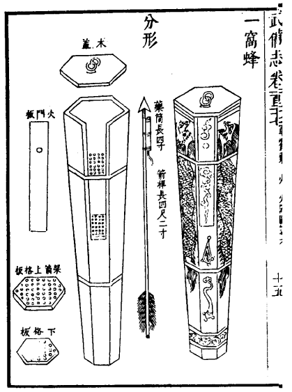 Ming Dynasty Nest of Bees