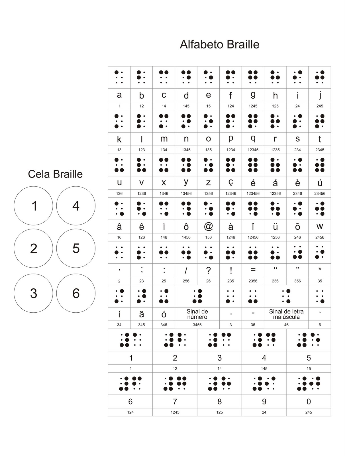 Blog do Paulus Entendendo o Método Braille Blog do Paulus Entendendo o Método Braille