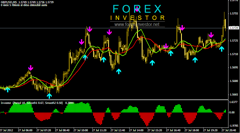 Exclusive System Forex Investor Forex Trading Tips In M!   umbai - 