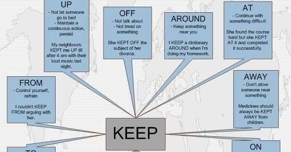 Keep making перевод. Keep making перевод. Negative mindsets. фразовый глагол keep. English collocations.
