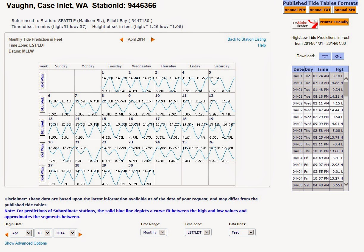 Protect Our Shoreline News Daylight Minus Tides in South Puget Sound