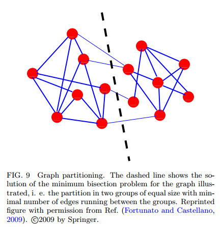 digital interface: Community detection in graphs