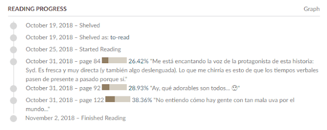 Reading progress de Cómo volé sobre el nido del cuco del blog Devoim