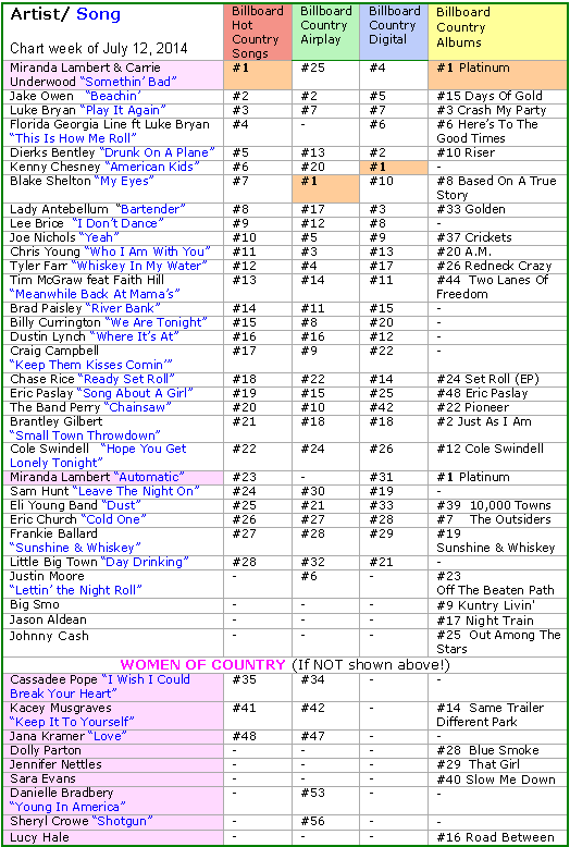 Http Billboard Com Charts