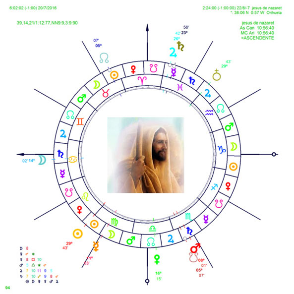 ASTROLOGIA VEDICA NADI DE ANADA DAS LA CARTA NATAL DE JESUS DE NAZARET