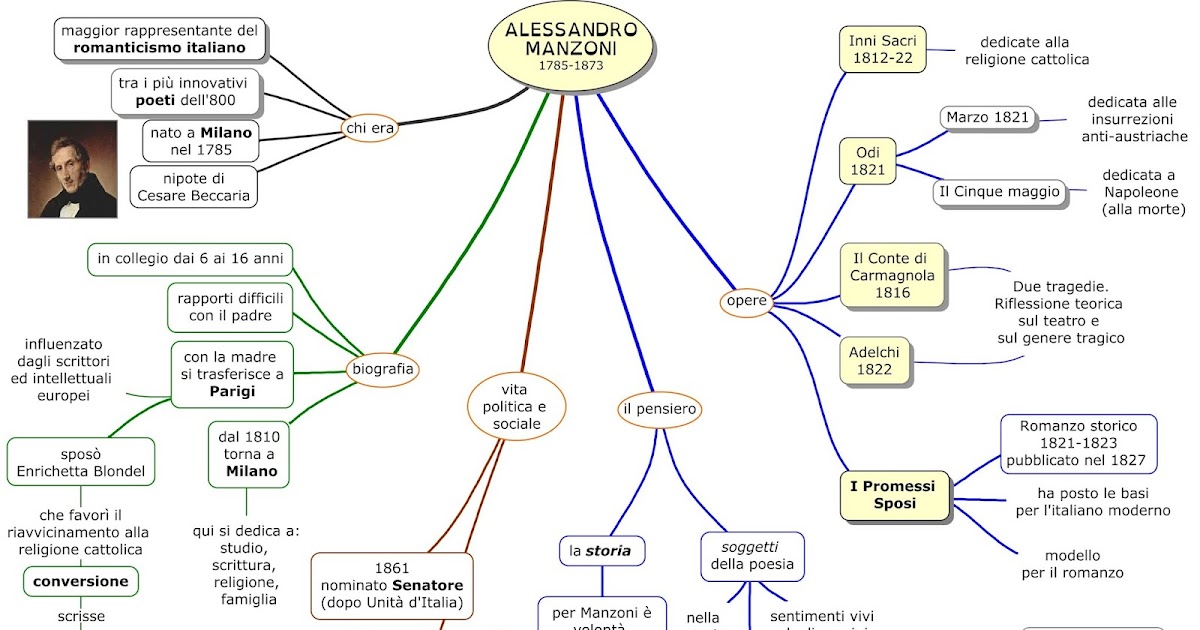 MAPPE per la SCUOLA ALESSANDRO MANZONI