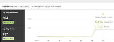 increased impressions of seosiri.com pins