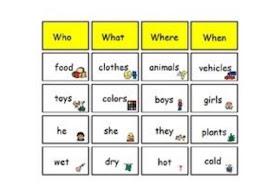 Autism in the Classroom: Reading & Writing Lessons