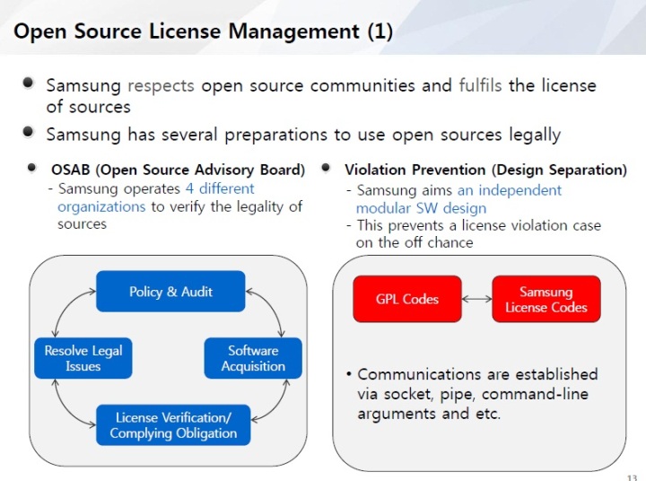 Source license. Linux past. Software License Violation. Open source Licenses Galaxy Store. Mi Routers verification of Compliance.