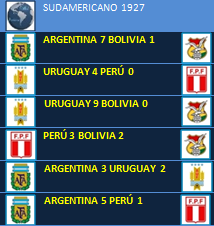 Fútbol en América Campeonato Sudamericano 1927 Argentina Campeón