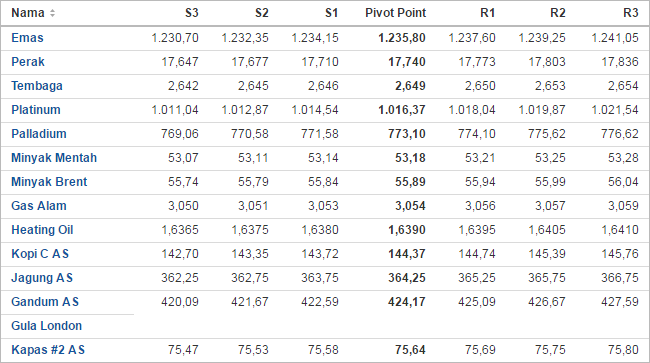 Keuangan sr forex