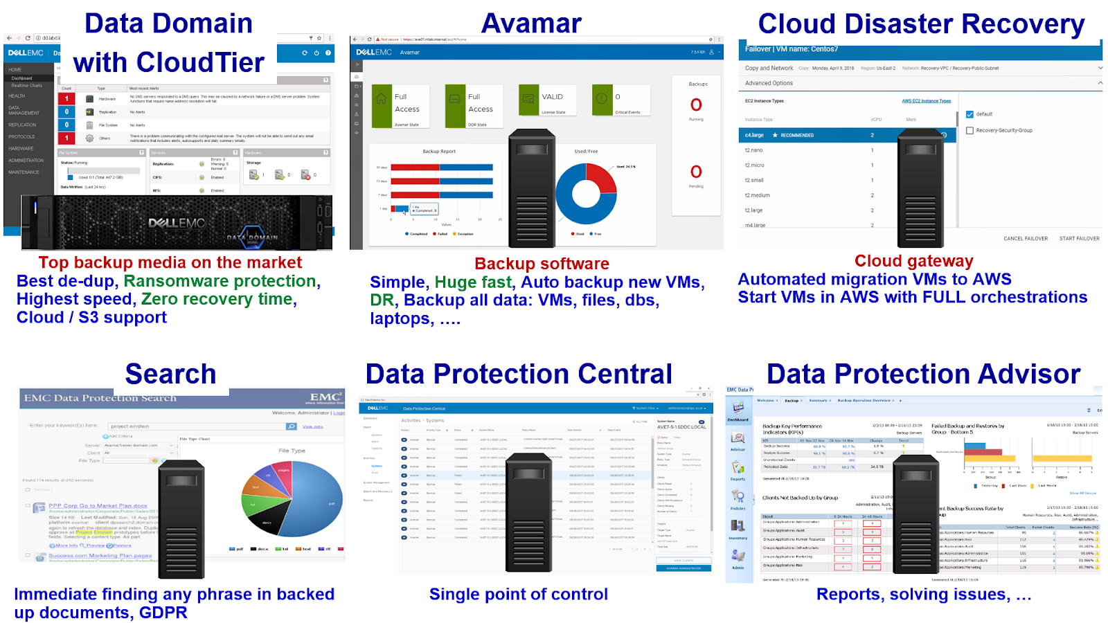 BackupRecoveryGuy DP4400 backup/recovery appliance and… everything is