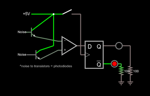 Quantum Coin Flip Device