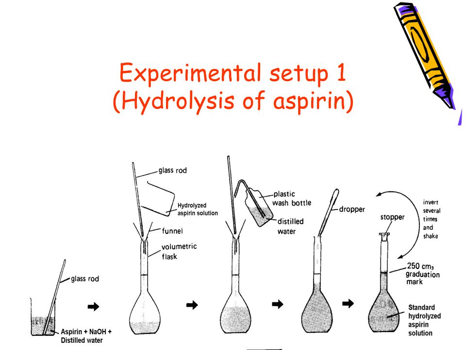 savvychemist Volumetric Analysis (8) Another Back Titration