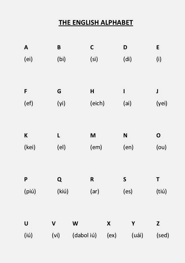 Как будет английский алфавит. Буквы английского алфавита с произношением 2 класс. Транскрипция букв английского алфавита. Учим английский алфавит с транскрипцией. Английский алфавит с произношением по русски.