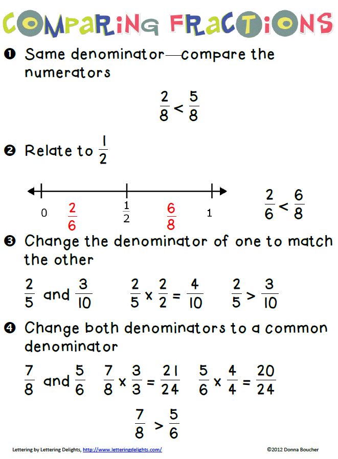 Comparing Fractions Comparing Fractions Printables