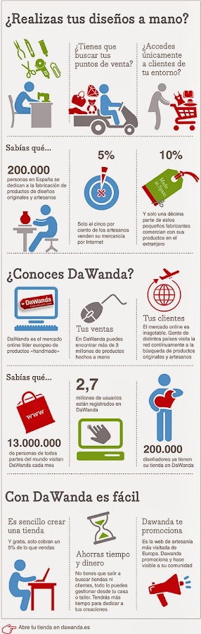  Telas estampadas, máquinas de coser y mucho más - DaWanda