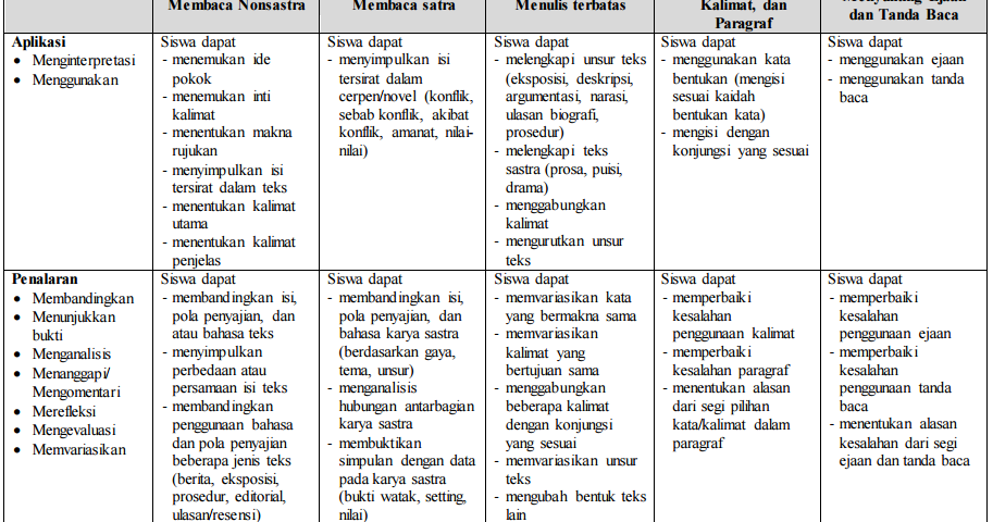 Top Soal Tes Mmpi 2 Dan Jawabannya, Paling Heboh!