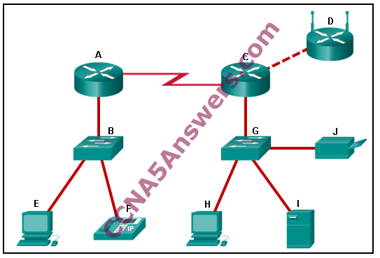 Intermediary devices on a network
