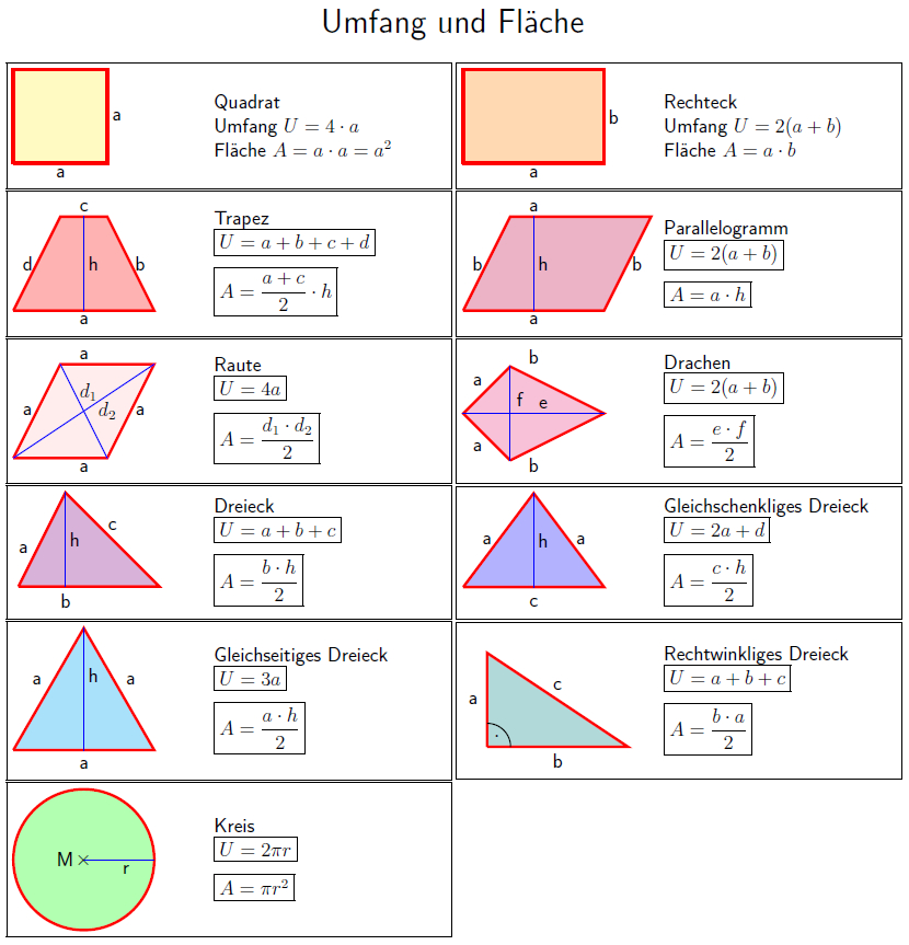Mathe ist einfach: Umfang und Fläche