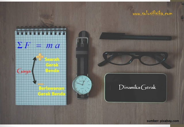 Pembahasan Soal Dinamika Gerak Lurus - Solusi Fisika