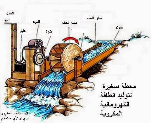 صور عن طرق توليد الطاقة الكهربائية