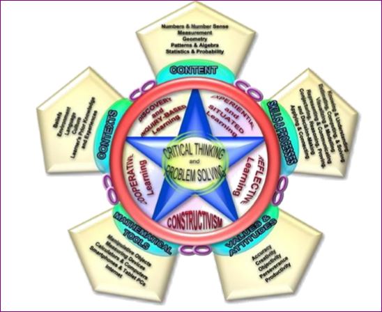 Educational Technology 2: 2016