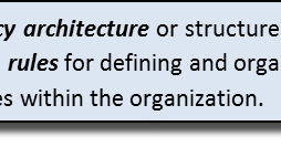 The Competency-Based Management Blog: Framework for Competency-based
