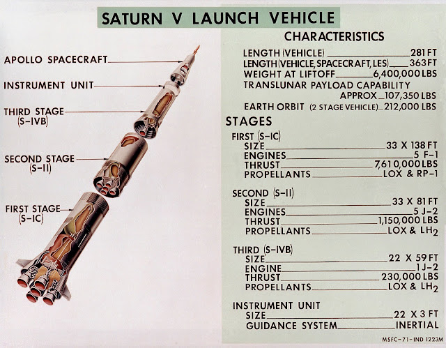 No Shortage of Dreams: What If an Apollo Saturn Rocket Exploded on the ...