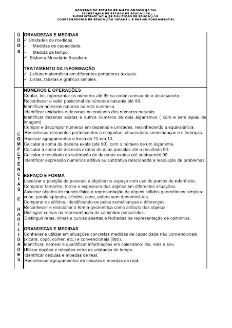 Conteúdo Matemática 1º ano Ensino Fundamental