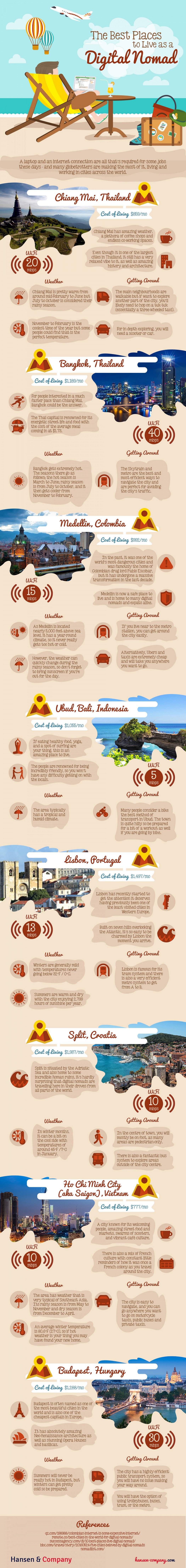 The Best Places to Live as a Digital Nomad (Infographic)
