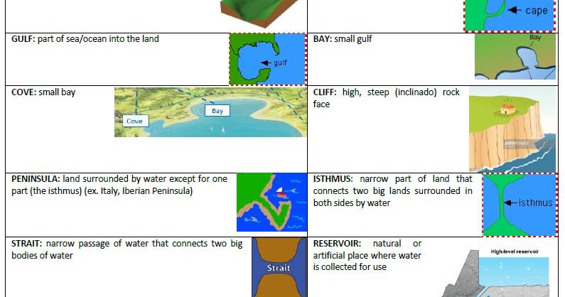 Social Science 5 grade: Geography