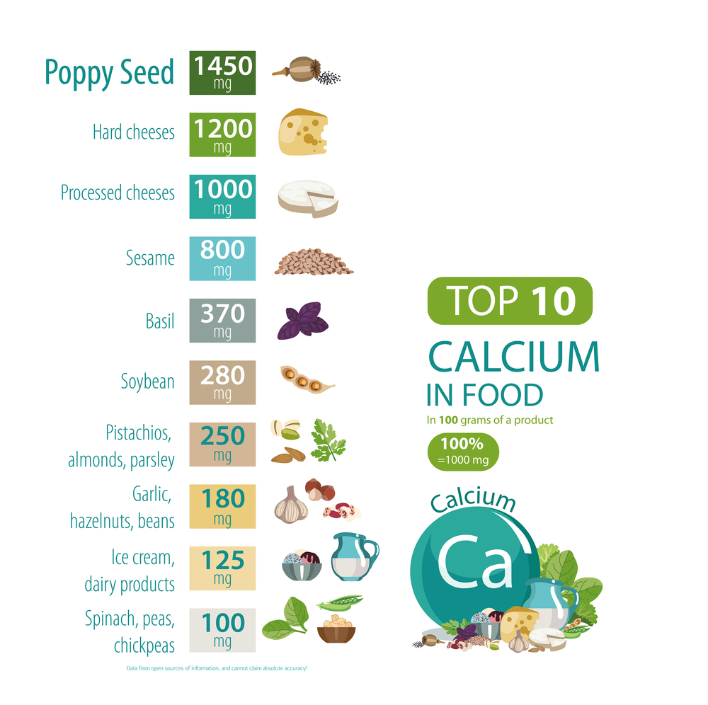 Do you want to Know the symptoms of calcium deficiency? Healthy Body