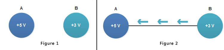 potential%2Bdifference