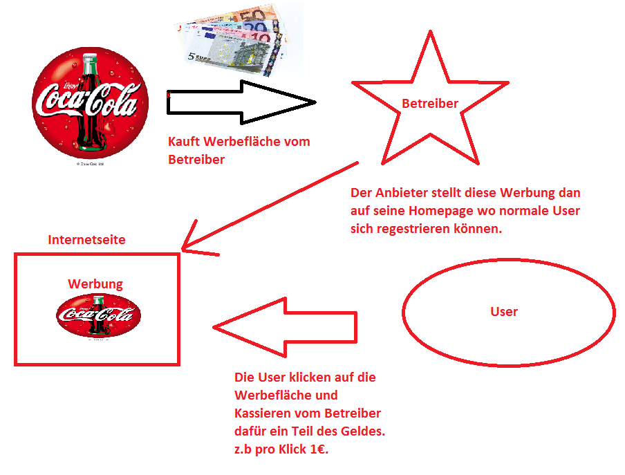 Wie Lange Braucht Man Um 100 Seiten Zu Lesen