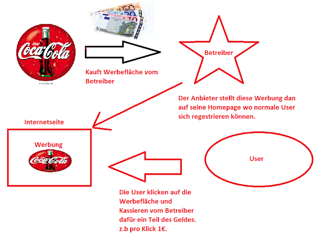 Wie Lange Braucht Man Um 100 Seiten Zu Lesen