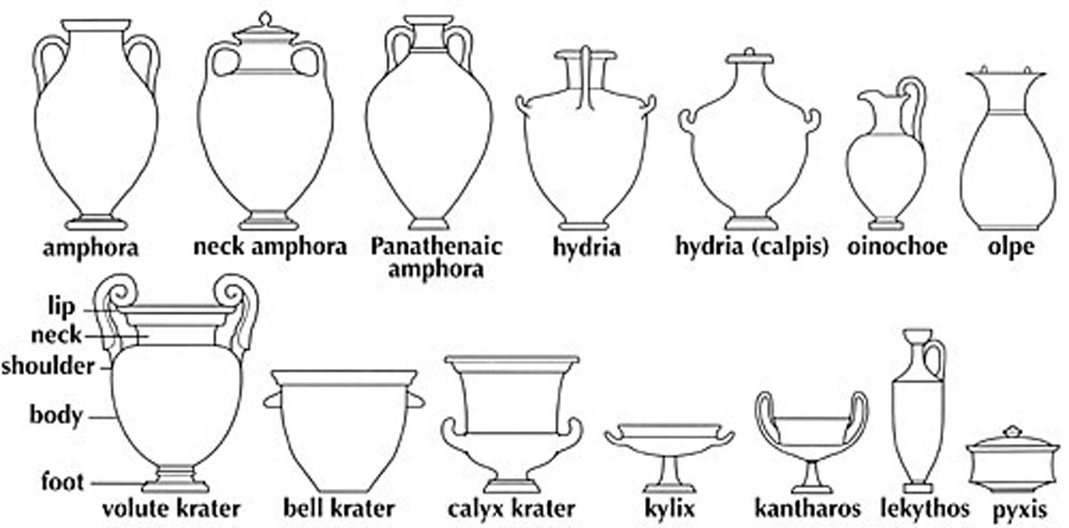 Ancient Greek Pottery Shapes