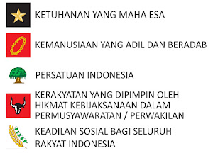 PANCASILA